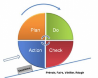 Plan Do Act Check