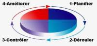 Roue Deming